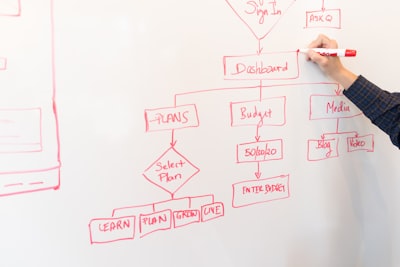 Precios ilimitados en Creatio: impacto en tu negocio