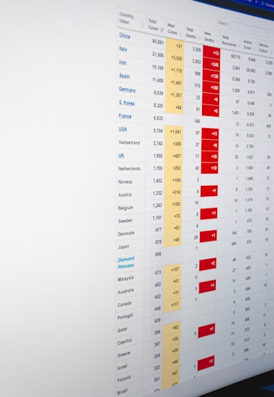 Una app a medida impulsa el ROI al reemplazar hojas de cálculo