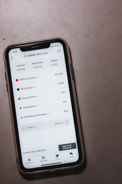 ¿Cómo estimar el costo total de los bots de Telegram?