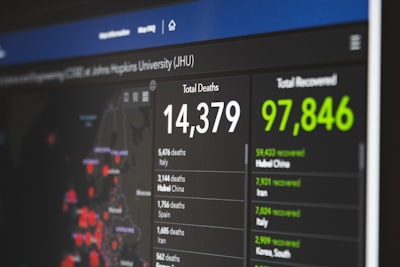 Único panel de control para tus datos: las mejores empresas en Zaragoza