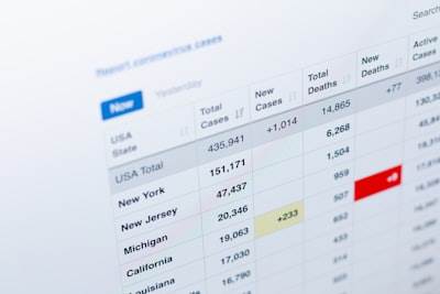 Resultados financieros de una aplicación web: ¿Qué tan rápido?