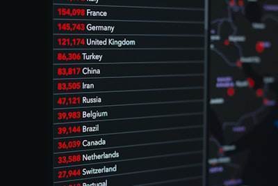 Top 10 Expertos en n8n en Europa