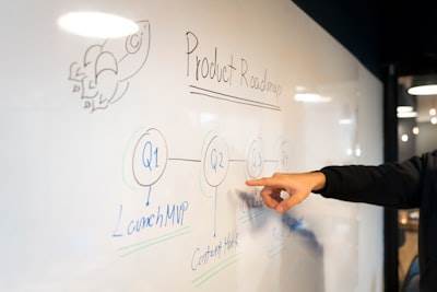 ¿Cómo encajan los servicios de programación en la estrategia de innovación de una empresa?