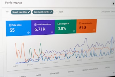 Resultados medibles con portal de franquiciados y activos de marca