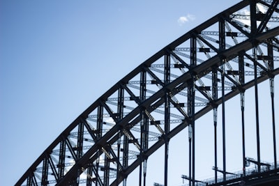 Developing Risk Management Software in Australia: Process, Cost, ROI