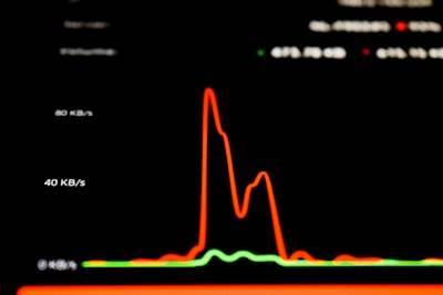 Detección de anomalías y visualización en tiempo real para paneles de control de IoT.