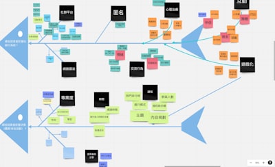Preparación para process mining y automatización exitosa