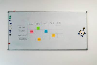 Mejorando la toma de decisiones con paneles de Tableau