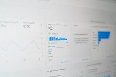 ¿Cómo estimar el costo total de una aplicación web personalizada?