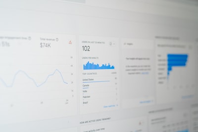 ¿Cómo estimar el costo total del desarrollo de un panel de administración personalizado?