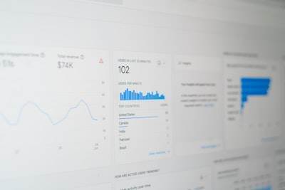 Beneficios del headless CMS en el retorno de inversión