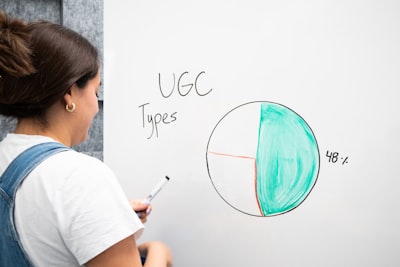 Desarrollo del embudo UGC