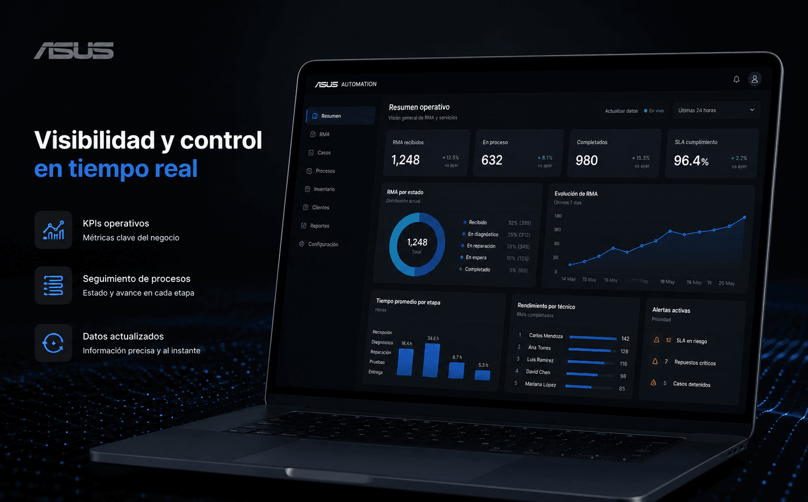 ASUS- Automatización de procesos y aplicaciones de control — Galería 1