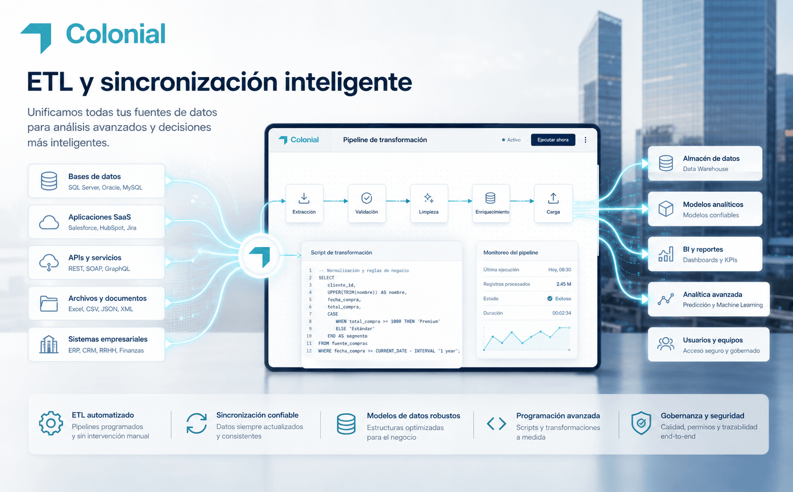 Colonial — Integración de datos y Business Intelligence — Gallery 2