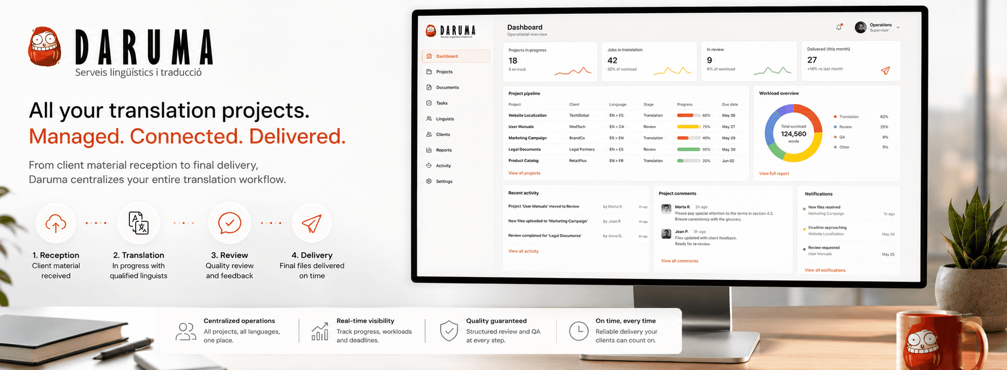 Daruma — Gestión integral de proyectos de traducción — Galería