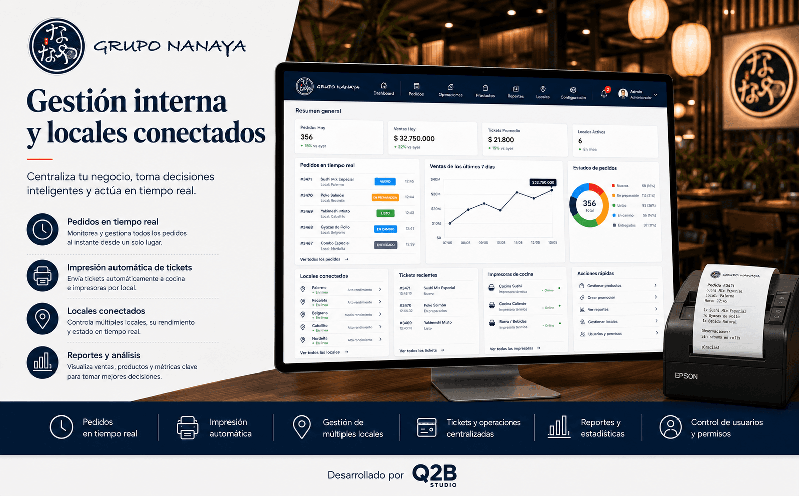 Grupo Nanaya — Ecosistema digital para pedidos online y gestión de locales — Galería 1