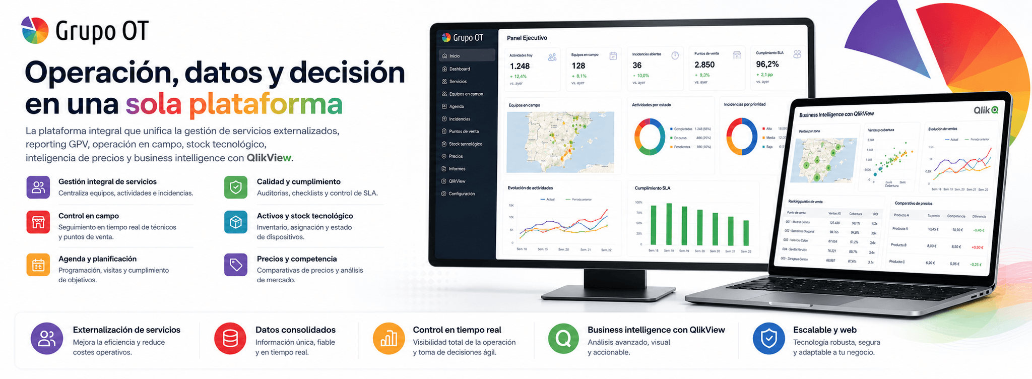Grupo OT — Gestión GPV, servicios externalizados e inteligencia de producto — Galería
