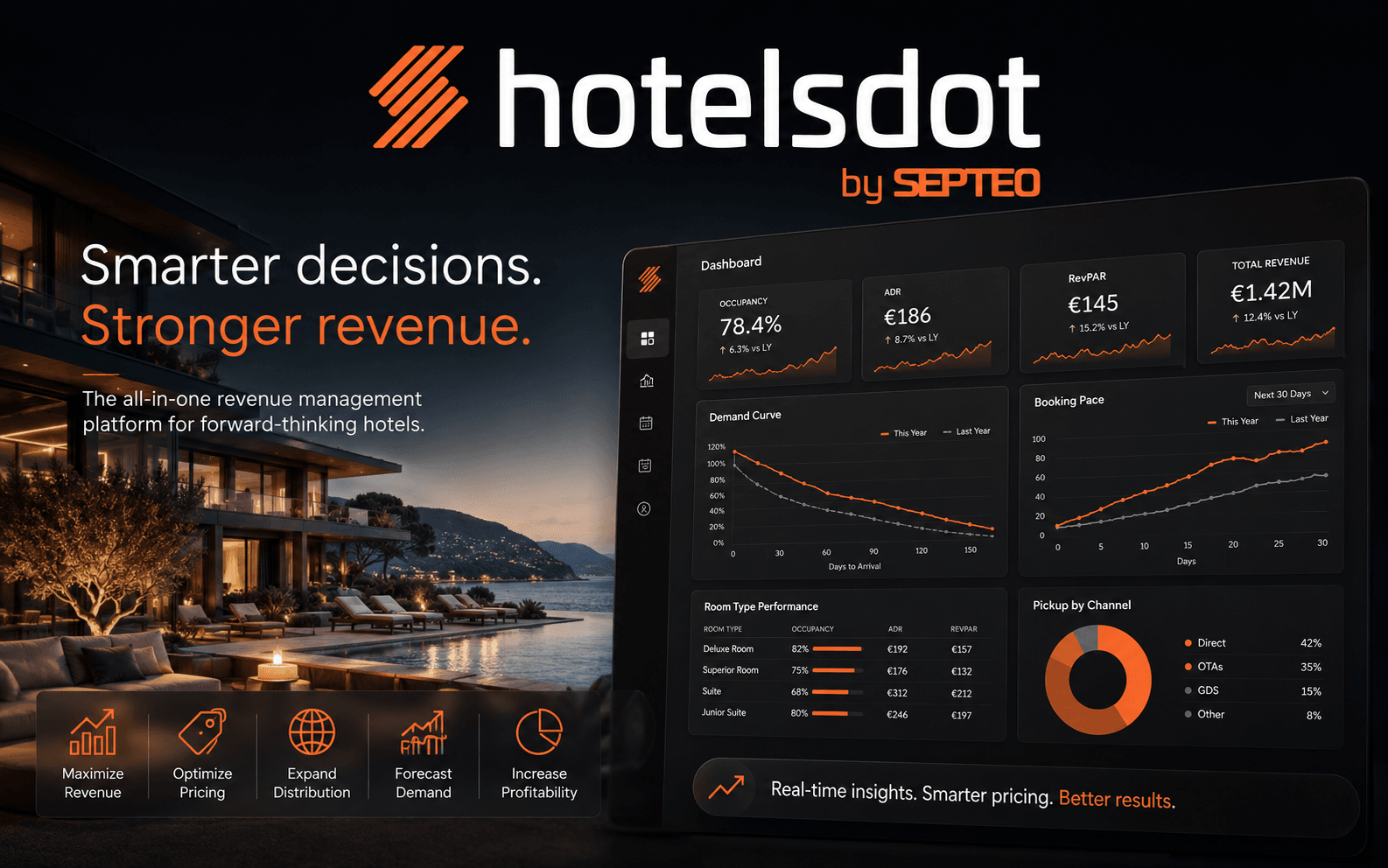 Hotelsdot — Plataforma inteligente de Revenue Management para hoteles
