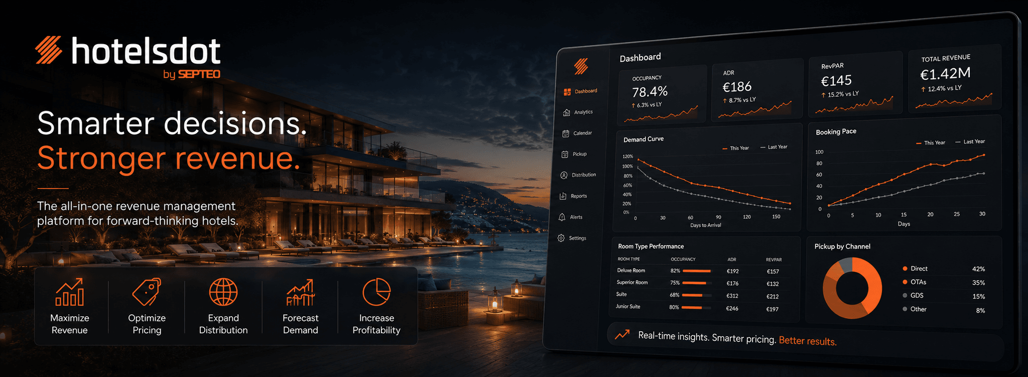 Hotelsdot — Plataforma inteligente de Revenue Management para hoteles — Galería