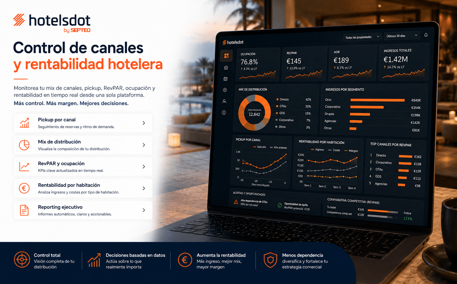 Hotelsdot — Plataforma inteligente de Revenue Management para hoteles — Galería 2