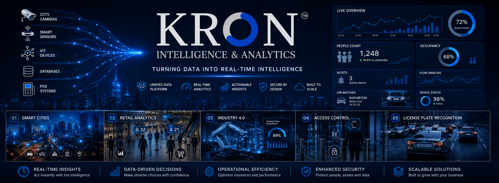 KRON - Plataforma de analítica e inteligencia operativa en tiempo real — Galería