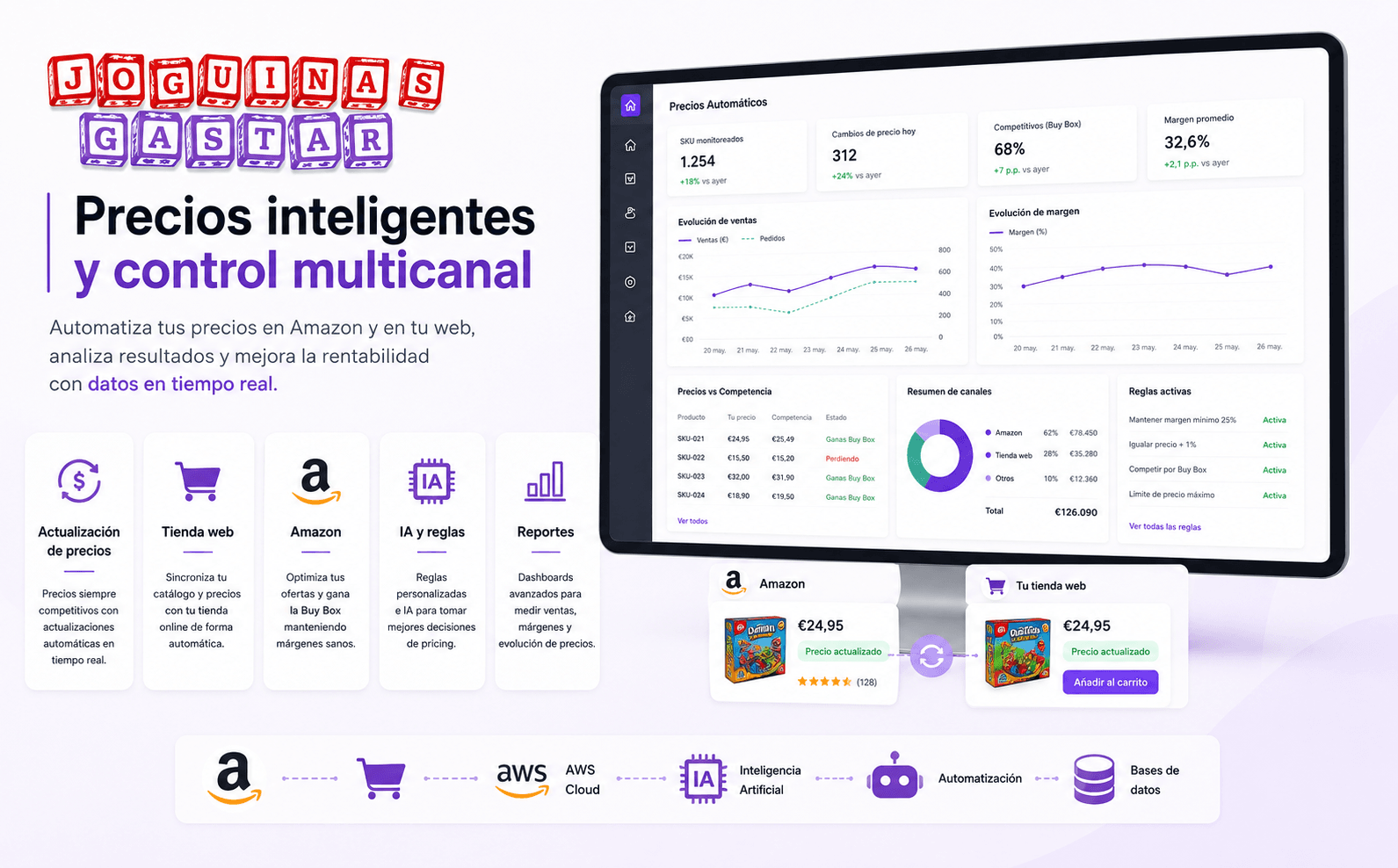 Joguinas Gastar — Plataforma de automatización para ventas, precios y logística en Amazon — Galería 1