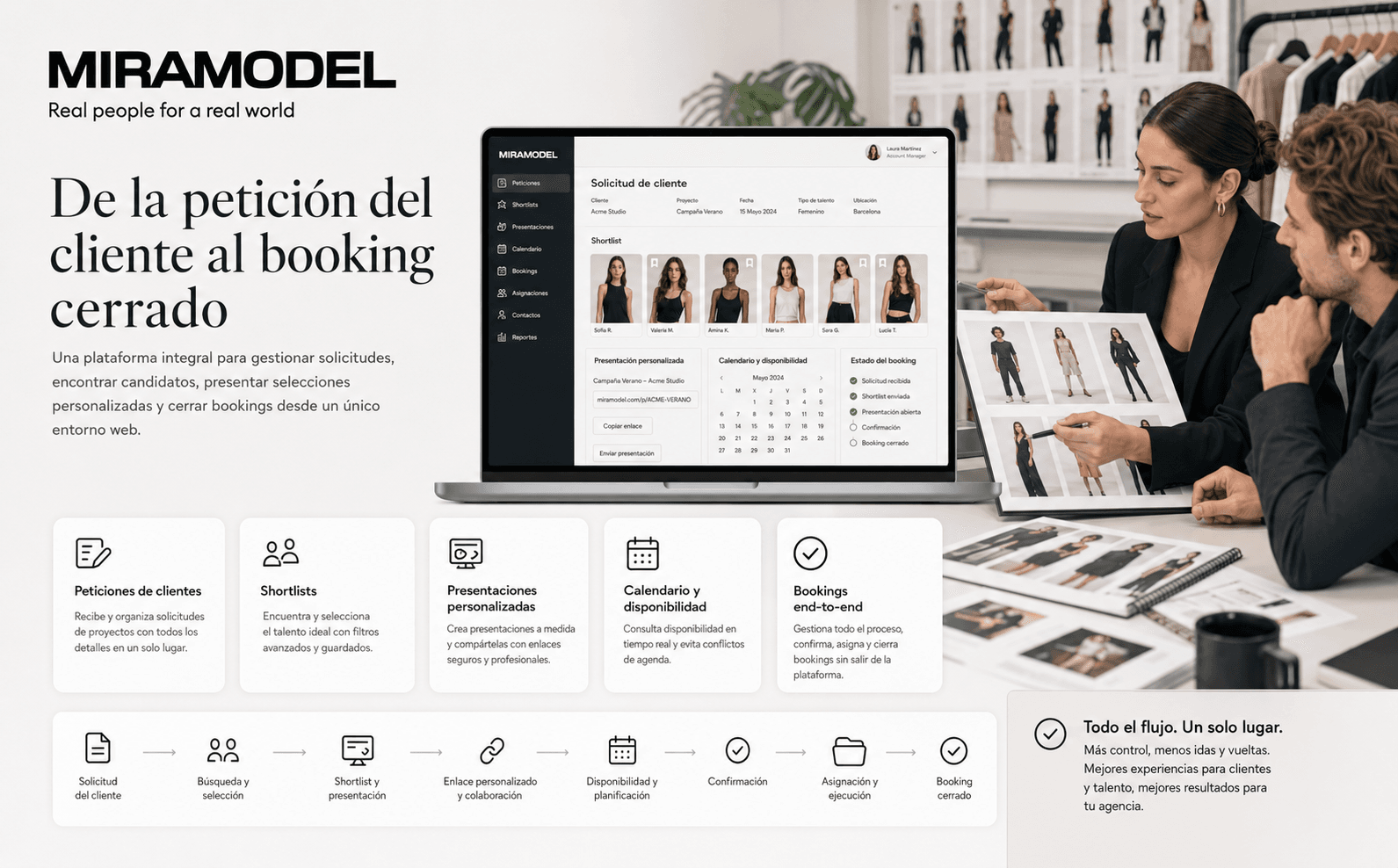 Miramodel — Plataforma integral para la gestión de talento, castings y bookings — Galería 2