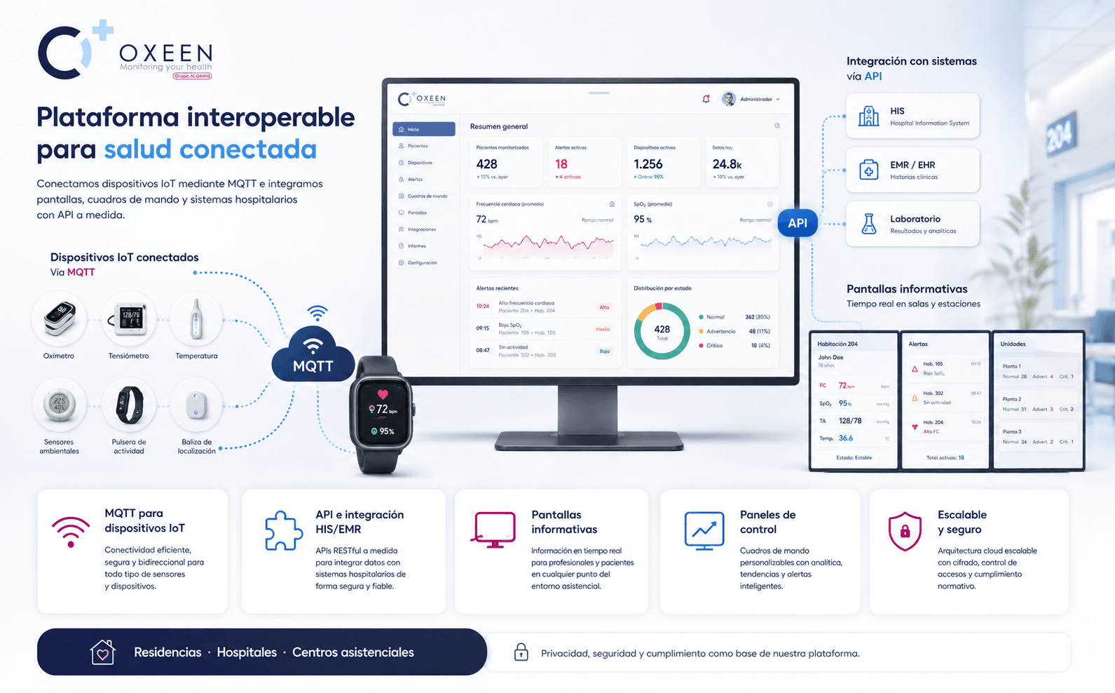 OXEEN - Plataforma IoT para monitorización remota de salud en residencias y hospitales — Galería 2