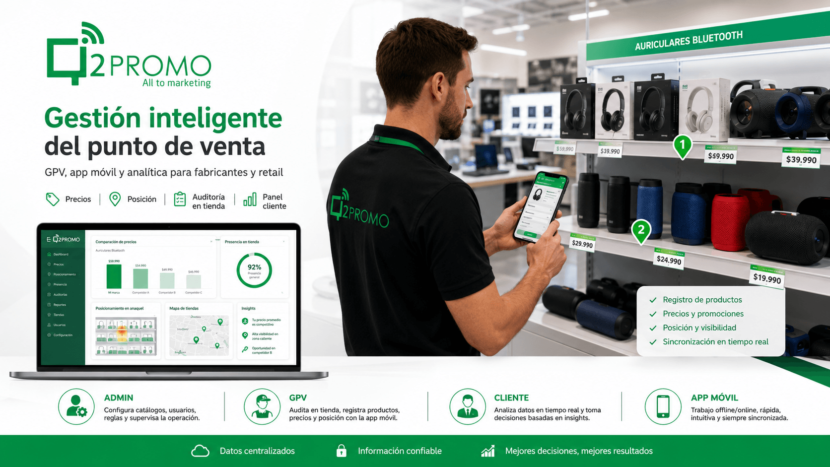 Q2PROMO — Plataforma GPV para gestión inteligente del punto de venta