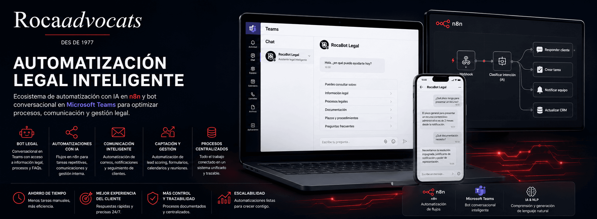 Roca Advocats — Automatización legal con IA, n8n y Microsoft Teams — Galería