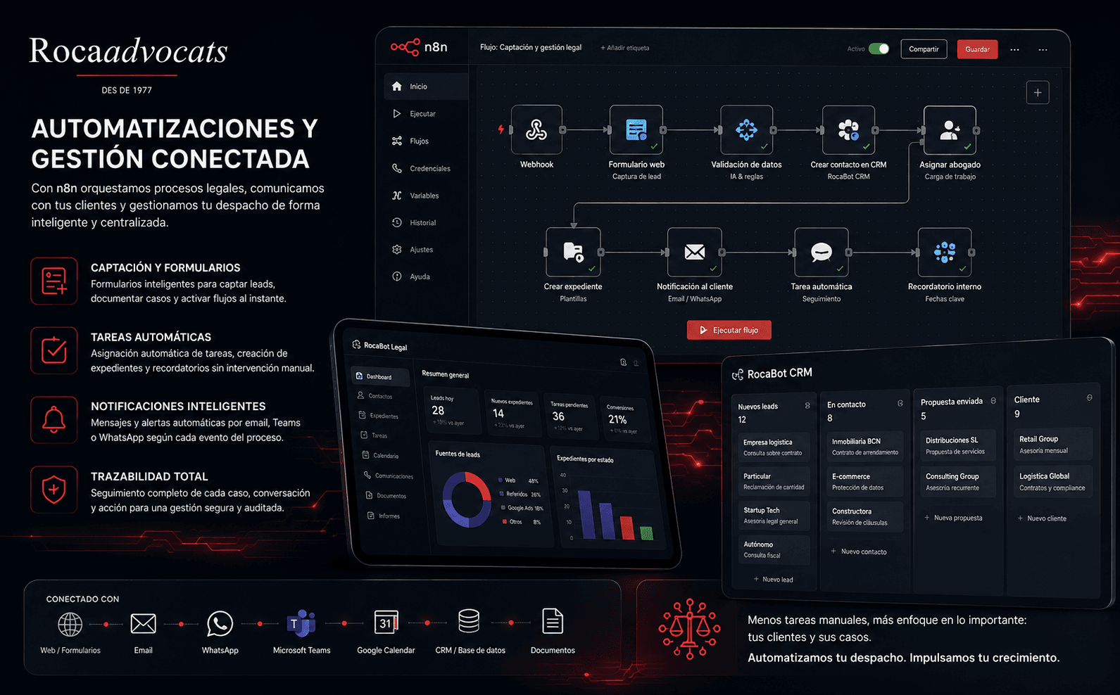 Roca Advocats — Automatización legal con IA, n8n y Microsoft Teams — Galería 2