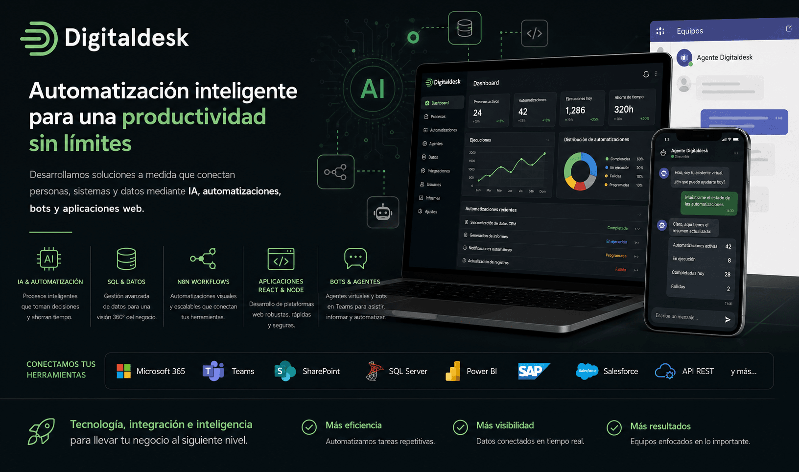 Digitaldesk — Automatización inteligente para conectar sistemas, datos y equipos