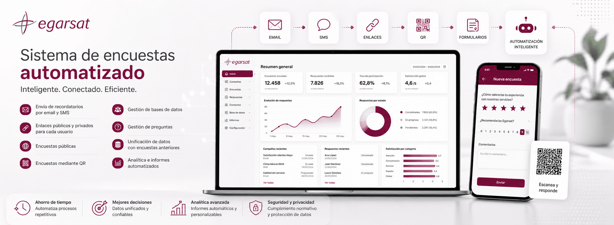 Egarsat — Sistema automatizado de encuestas, recordatorios y analítica de resultados — Galería
