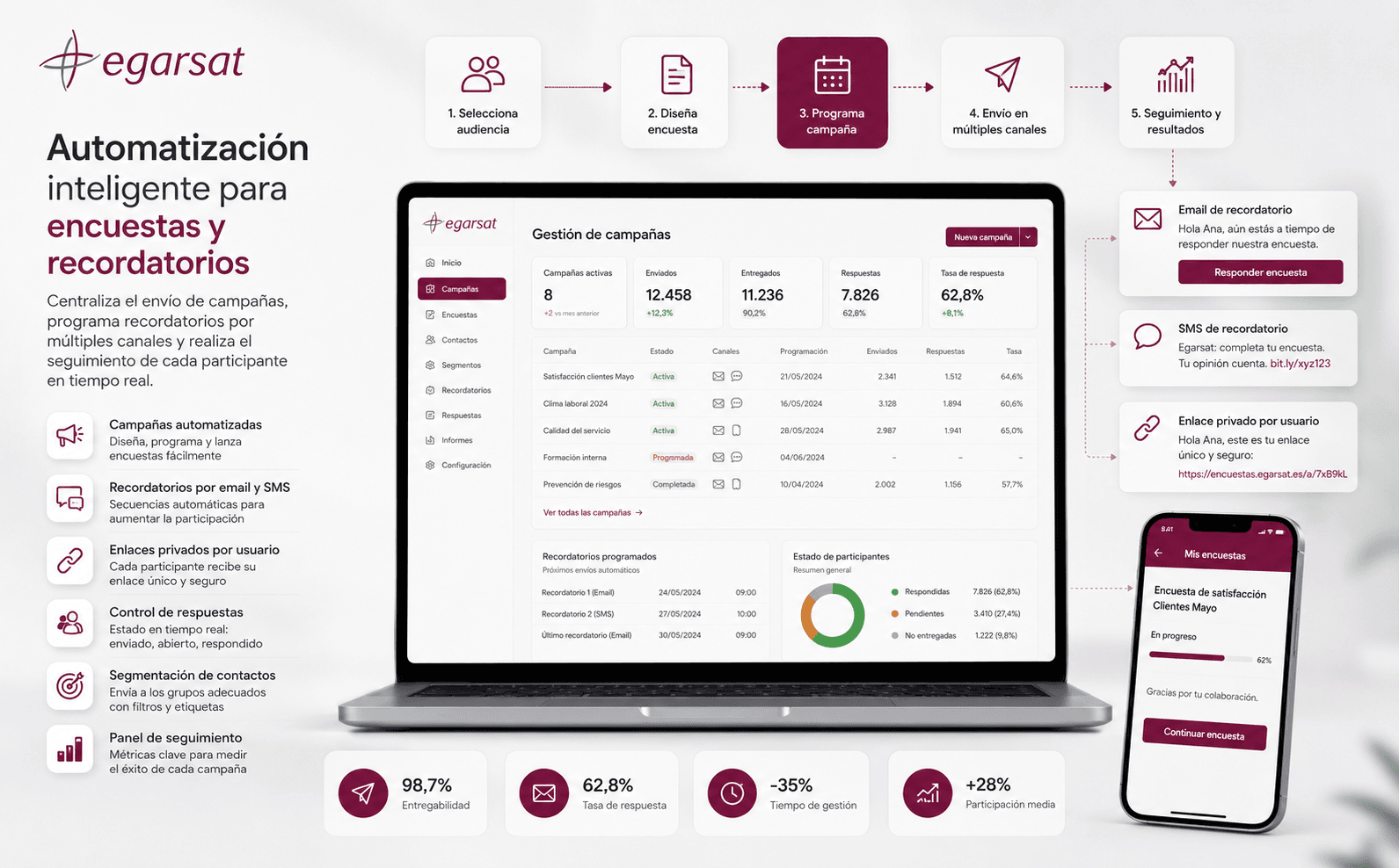 Egarsat — Sistema automatizado de encuestas, recordatorios y analítica de resultados — Galería 1