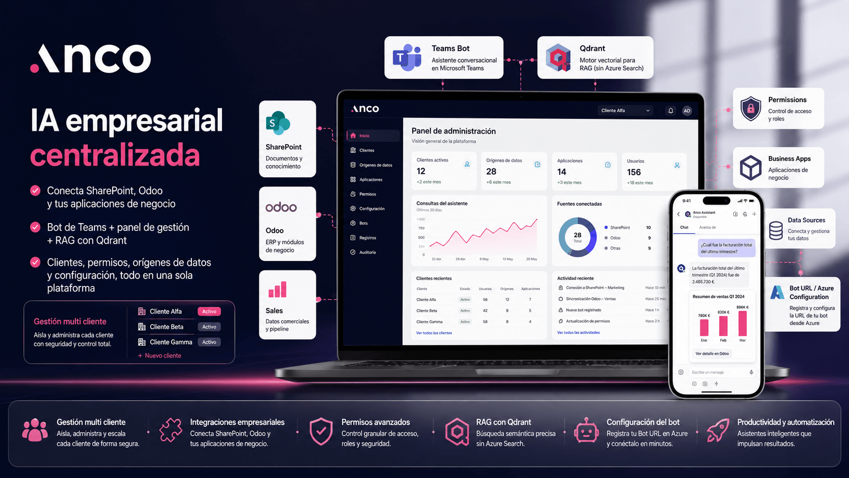 ANCO — Plataforma multi cliente para IA empresarial, Teams Bot y RAG con Qdrant