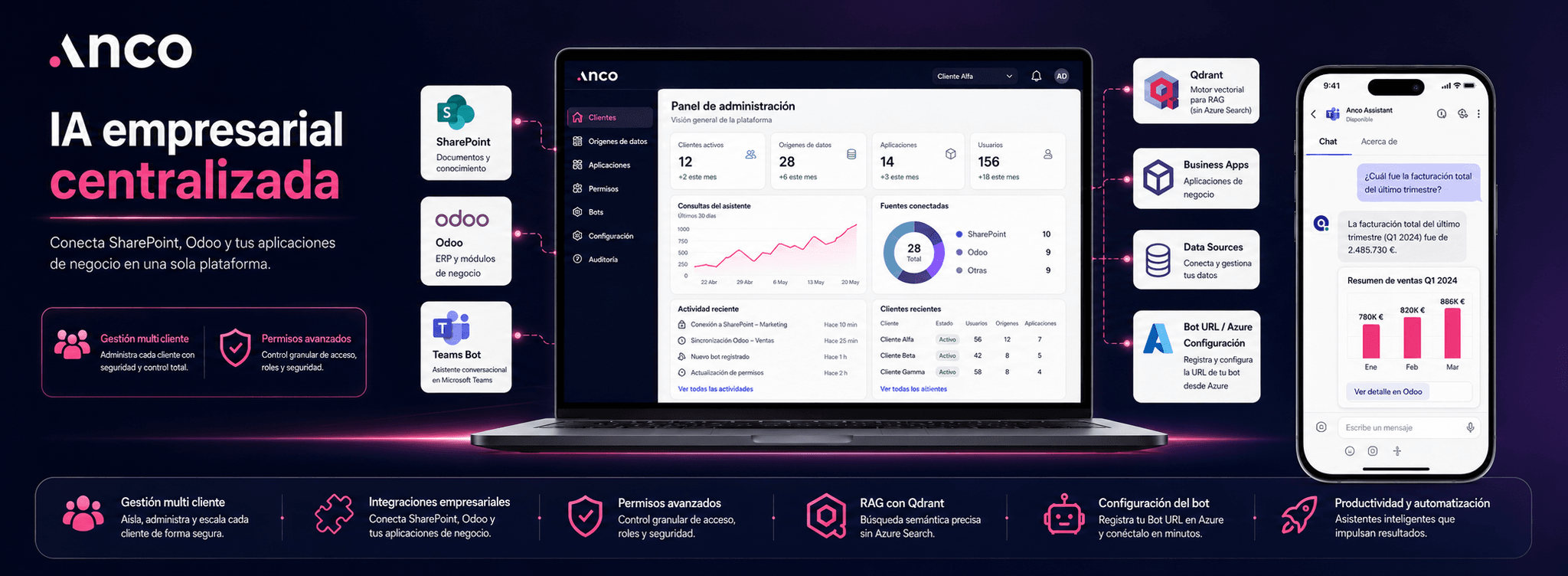 ANCO — Plataforma multi cliente para IA empresarial, Teams Bot y RAG con Qdrant — Galeria