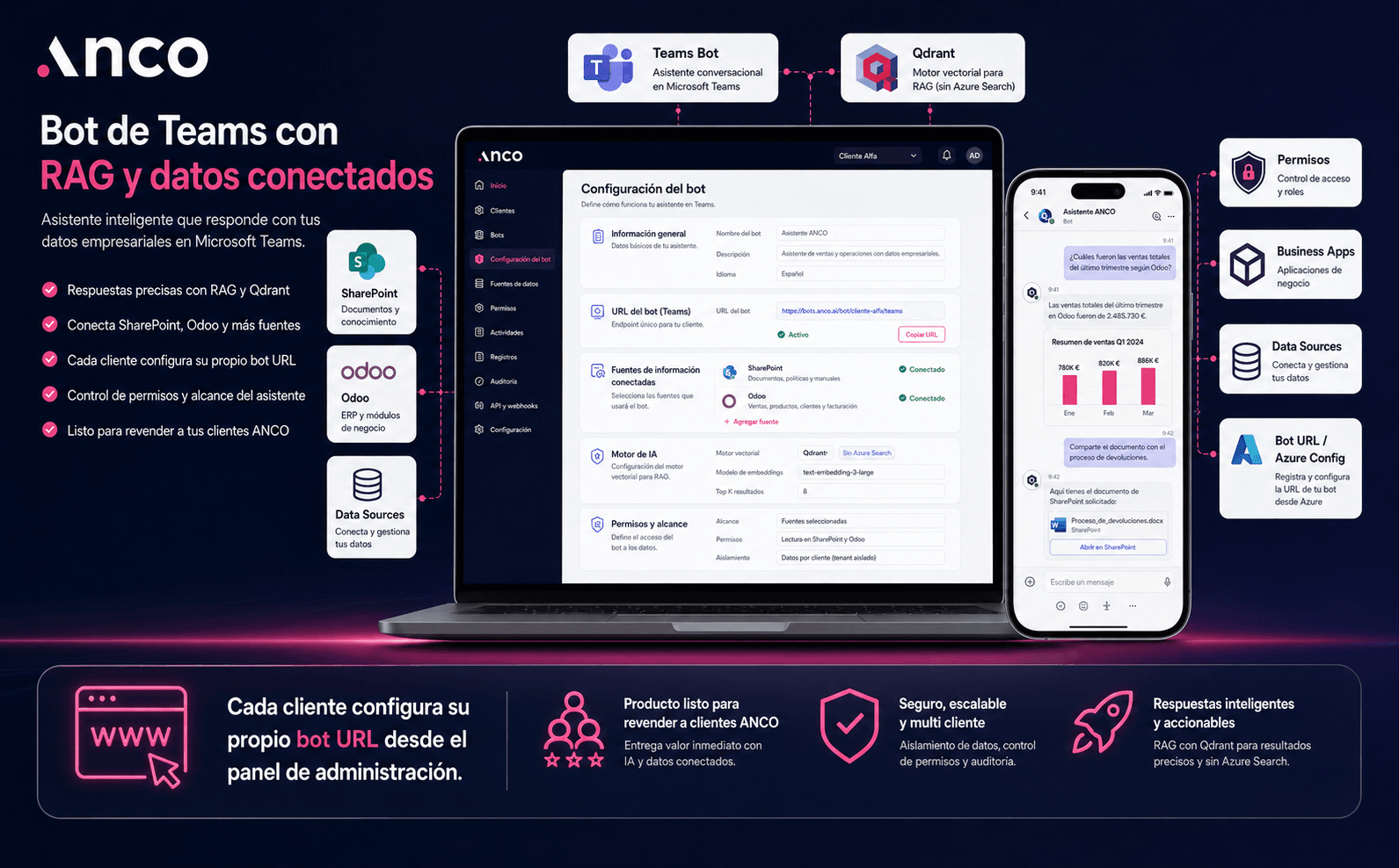 ANCO — Plataforma multi cliente para IA empresarial, Teams Bot y RAG con Qdrant — Galeria 2