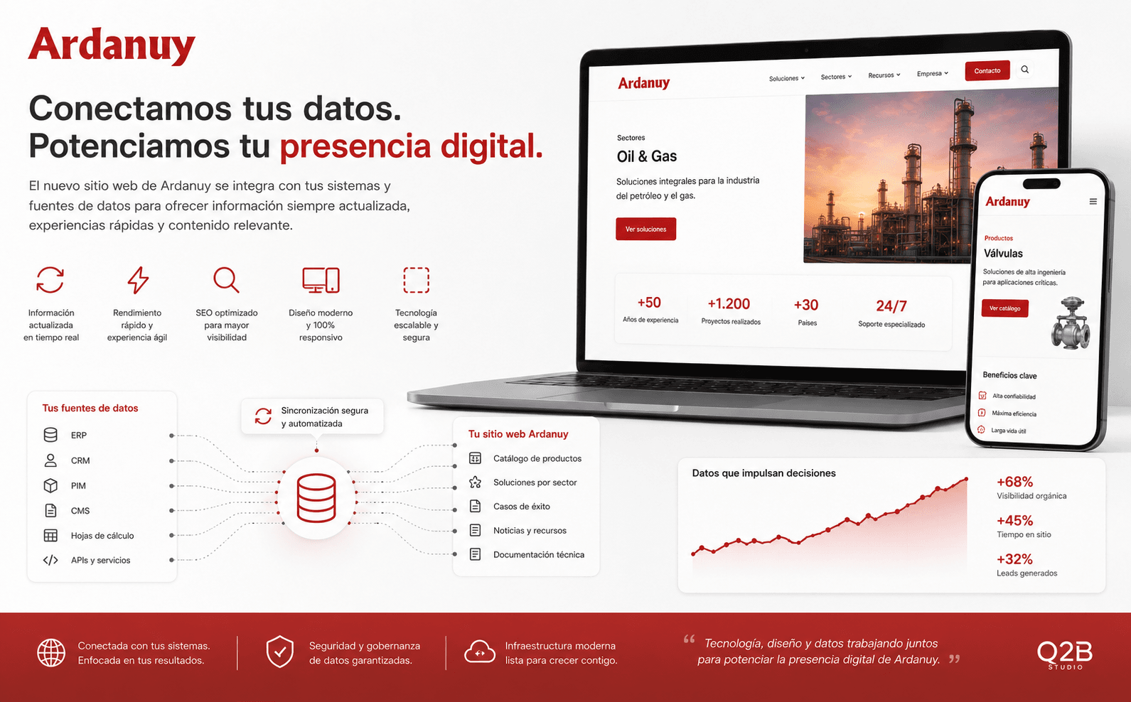Ardanuy — Sitio web corporativo a medida, gestionable y conectado a datos — Galería 2