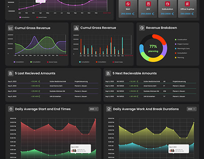 Servicios de POWER BI