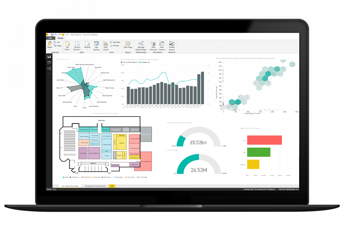 Dashboards POWER BI