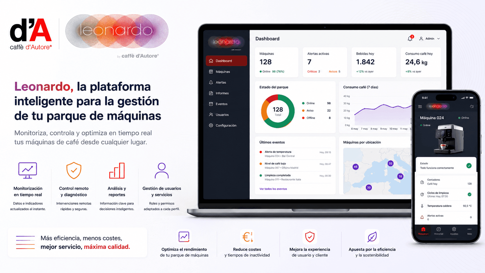 Leonardo — Plataforma inteligente para la gestión de parques de máquinas de café