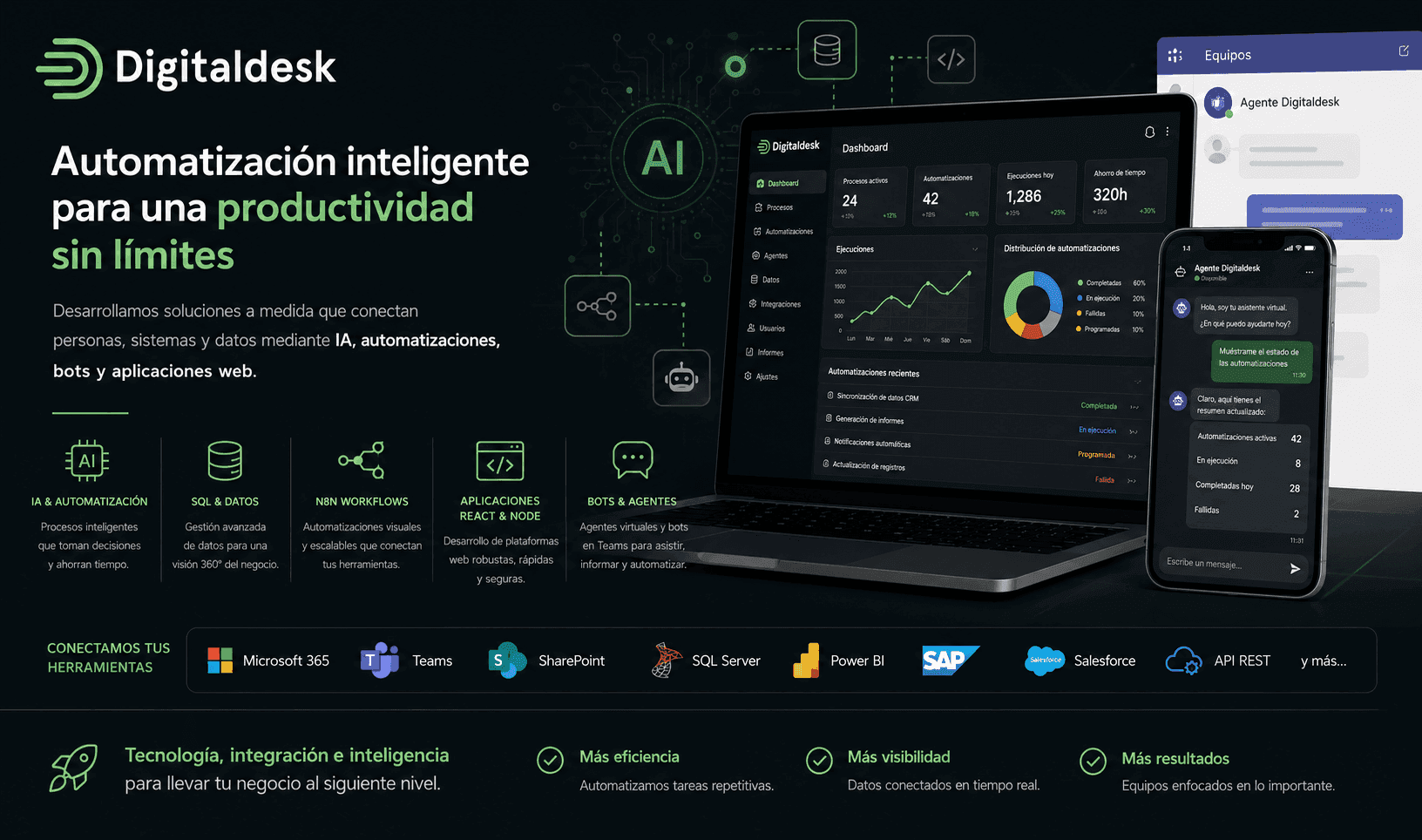 Digitaldesk — Automatización inteligente para conectar sistemas, datos y equipos