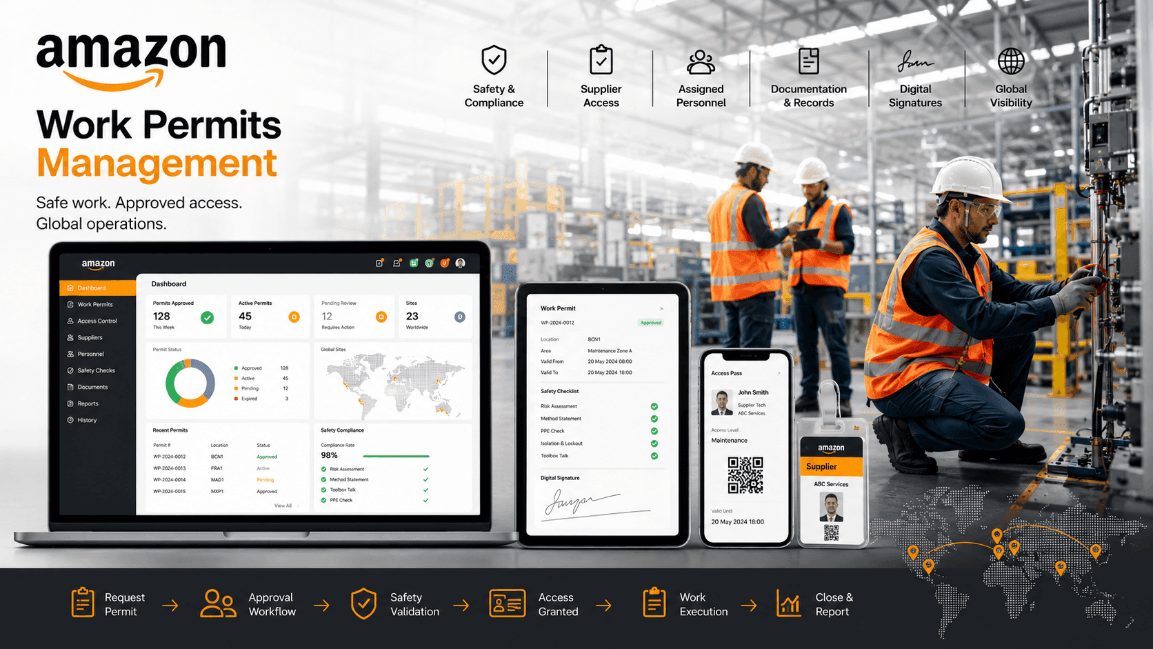 Amazon — Plataforma global de gestión de permisos de trabajo y acceso de proveedores