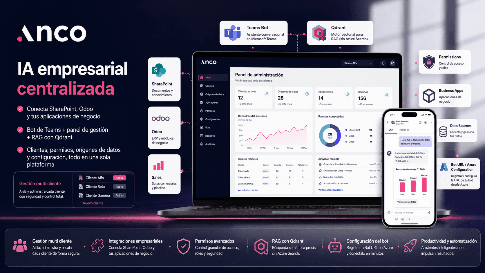 ANCO — Plataforma multi cliente para IA empresarial, Teams Bot y RAG con Qdrant